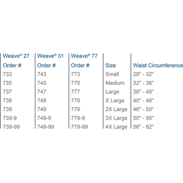 Weave ™ Series Rigid panels provide superior posterior and anterior support